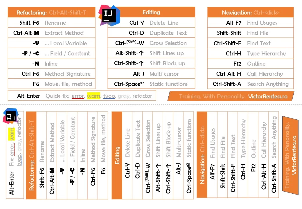 shortcuts-intellij